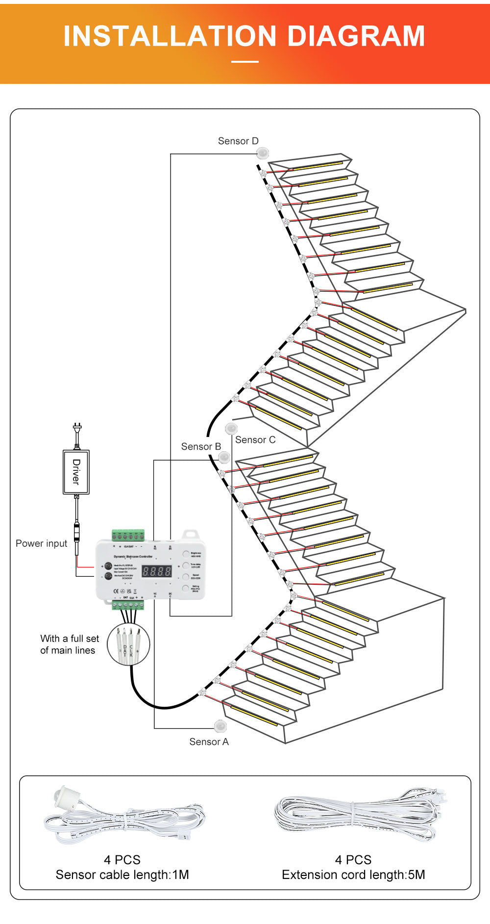 SuperStairLED 2 Floors 4 Motion Sensor LED Stair Lighting Kit RL-STEP-06, 40 Inches Long Cuttable LED Strip Light for Indoor LED Stair Lights