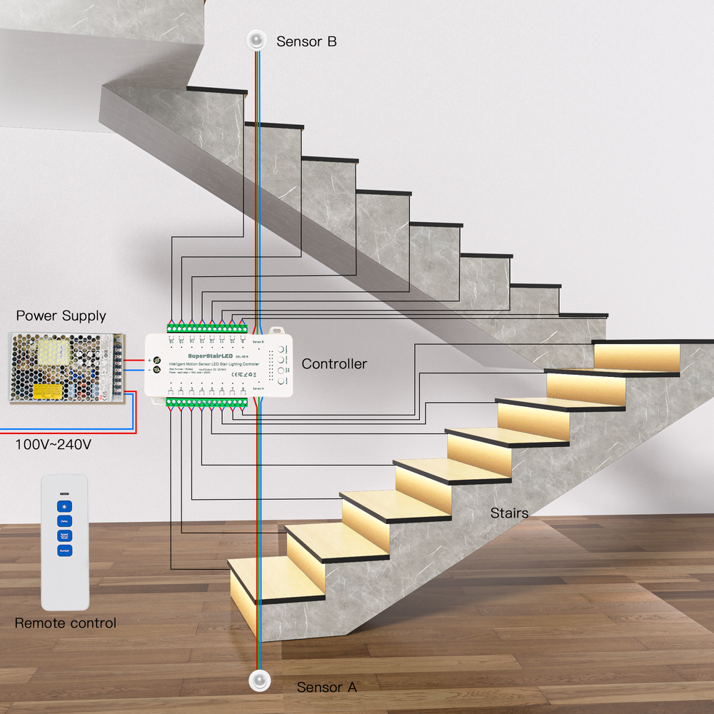 Intelligent Stair Lighting System With Scr2 Driver SuperStairLED Intelligent Motion Sensor LED Stair Lighting Complete Se